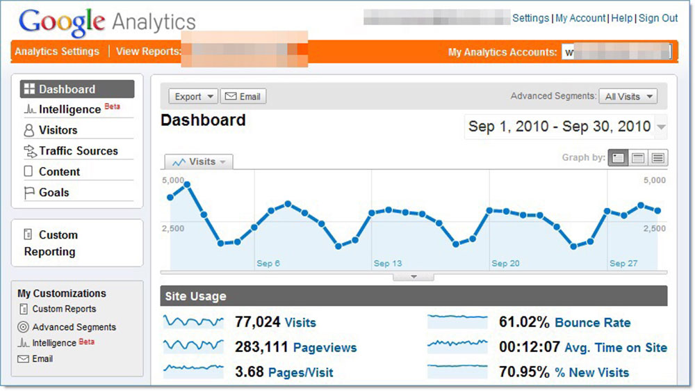 track-results How to Do a Website Redesign the Right Way and Why