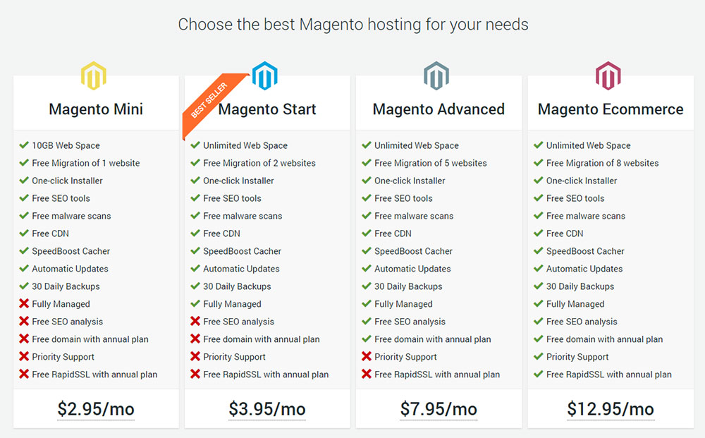 WooCommerce vs Magento: Which is the best ecommerce platform?