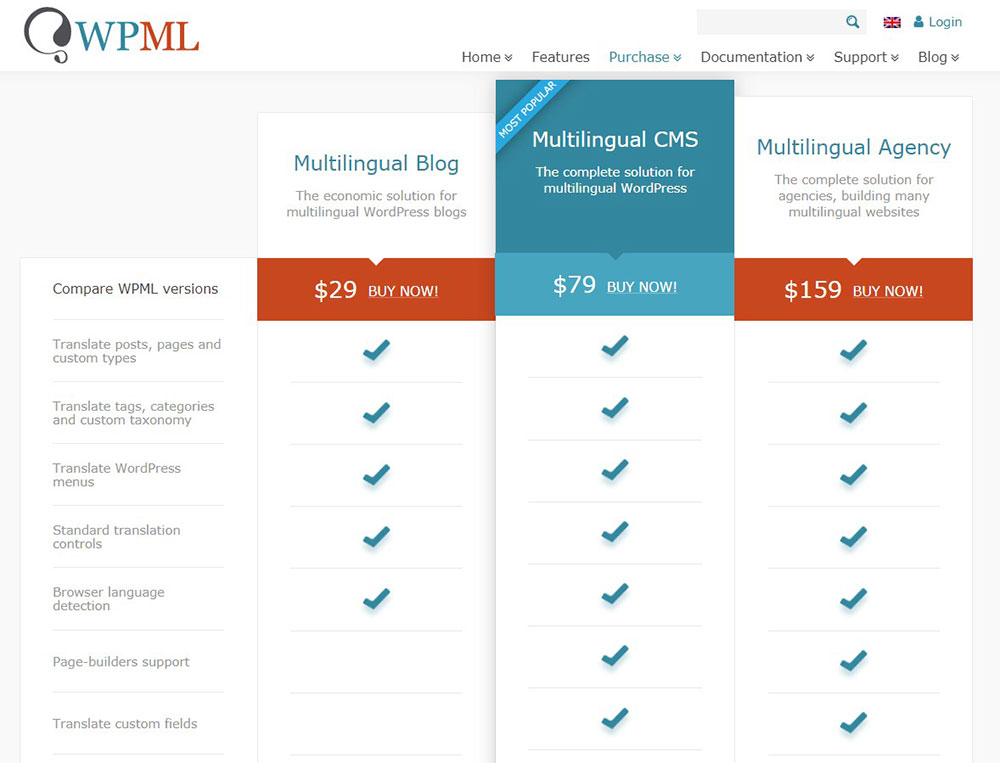 wpm-cost Polylang vs WPML: Which translation plugin should you use?